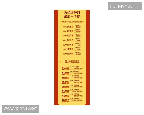 北京乒乓球队在奥运会积分榜上以57分稳居第一名引发关注